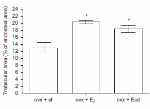 Ecdysterone repairs cartilage in joints